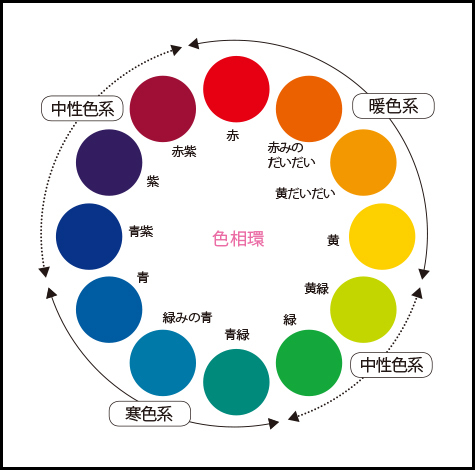 色相 説明画像