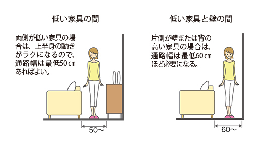 通路スペースのとり方