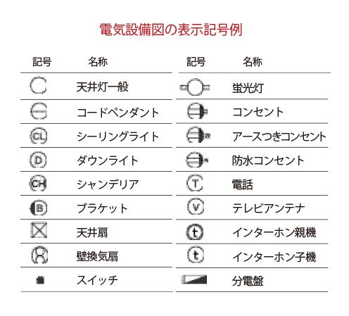 電気設備図の表示記号例