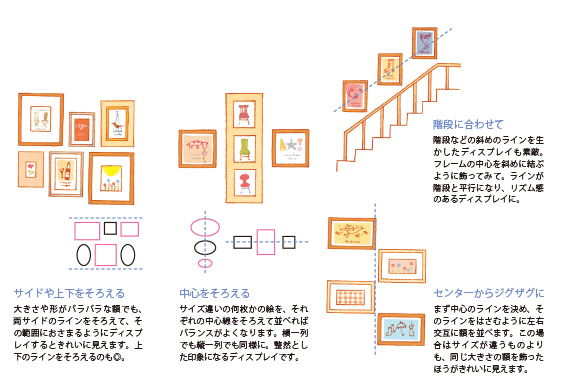 飾る範囲とライン　説明画像