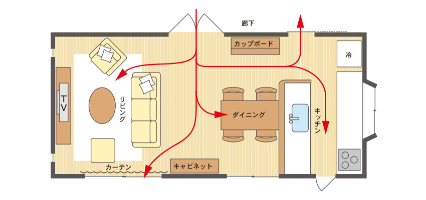 家具レイアウト動線計画