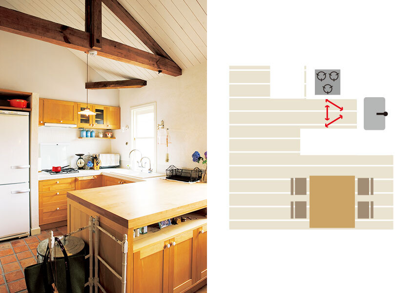 コックピットキッチン