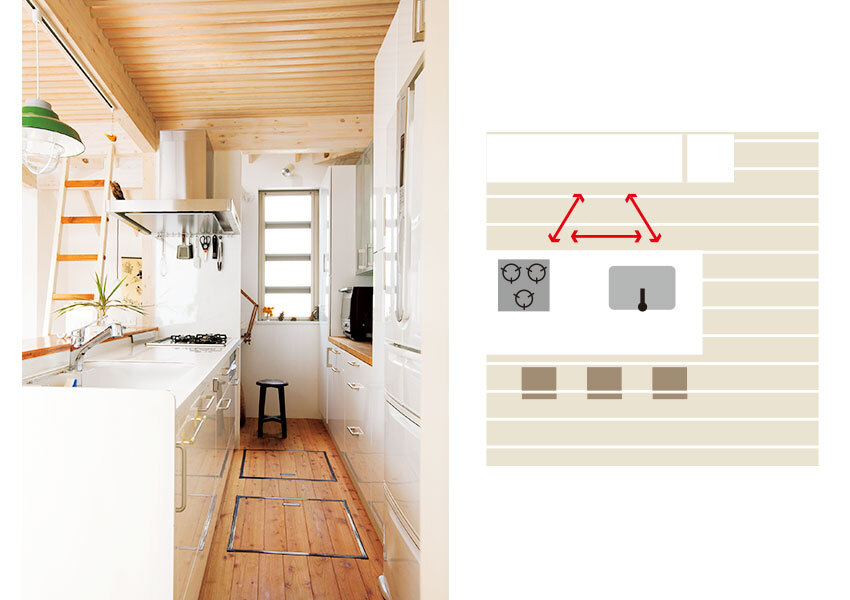 コックピットキッチン