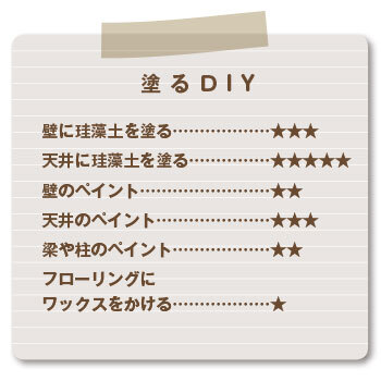 塗るDIY難易度