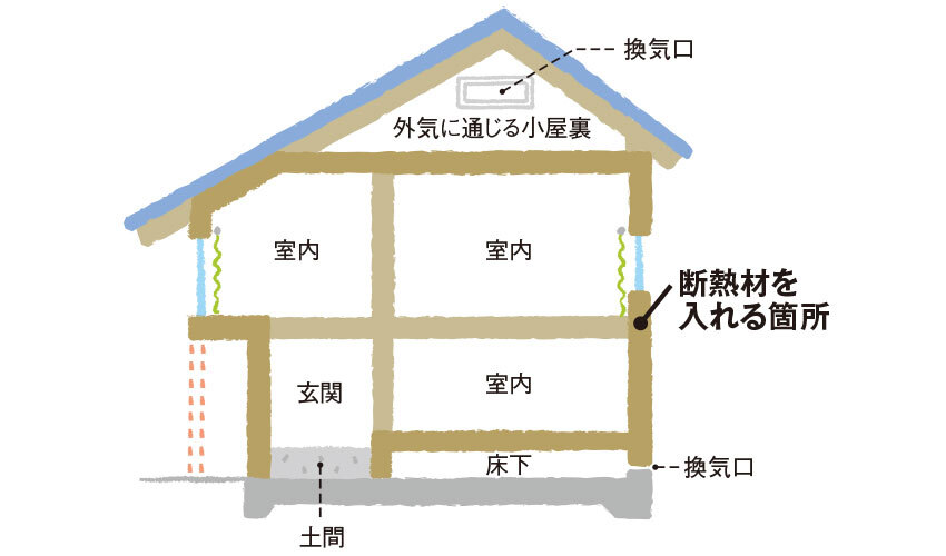断熱性能について