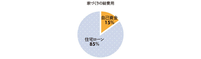 資金計画