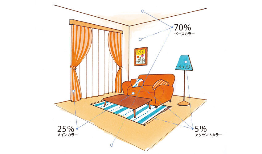 インテリアカラーバランス図説