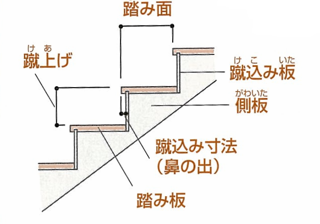 狭小住宅での階段はどうプランするといいの 暮らしニスタ 狭小住宅での階段はどうプランするといいの 暮らしニスタ
