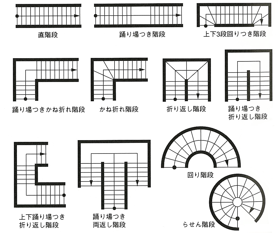 オリジナル 螺旋階段 図面 書き方 写真と画像