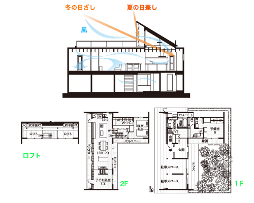 1階・2階・ロフトの間取り""