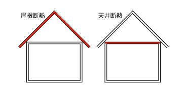 快適な住まいを作りたい 屋根の断熱方法や素材の選び方まとめ 暮らしニスタ