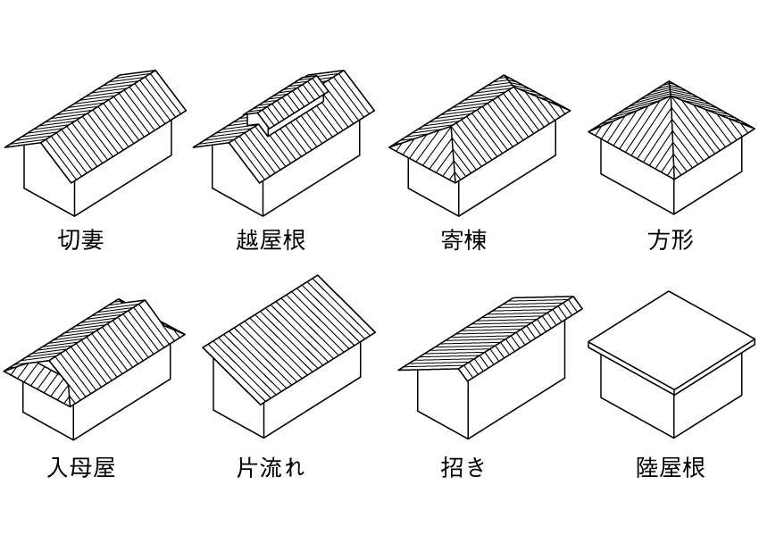 デザイン性だけじゃない 屋根のかたちで 機能性は変わる 暮らしニスタ